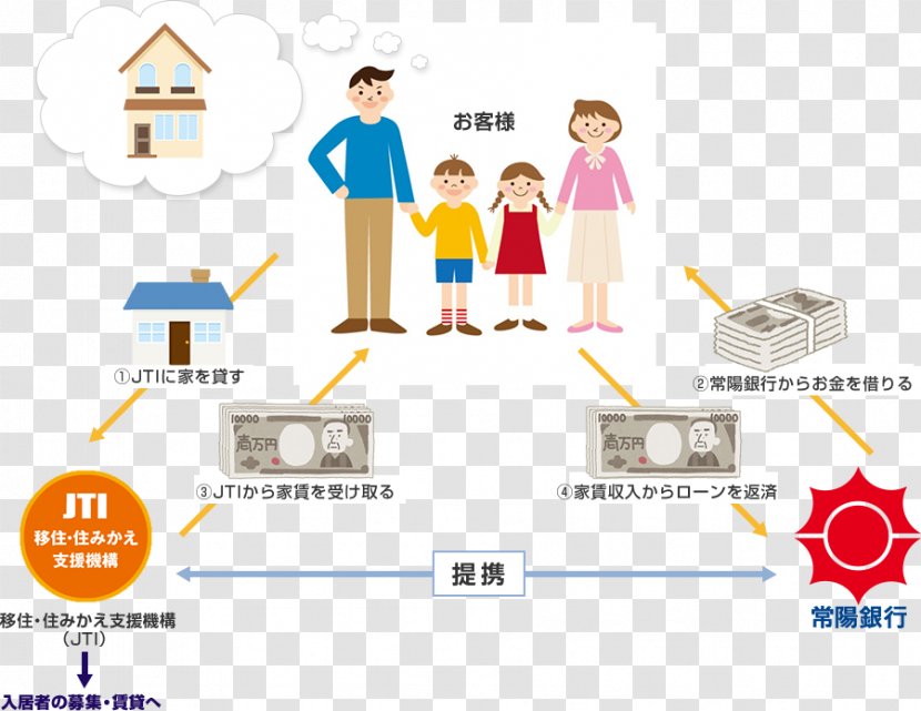 Human Behavior Technology Clip Art - Diagram Transparent PNG