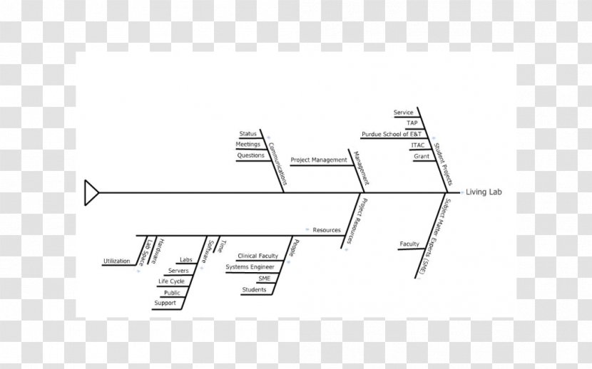 Line Angle Diagram - Technology Transparent PNG