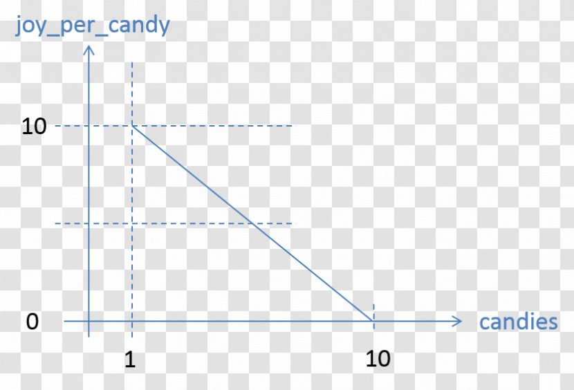 Line Point Angle - Rectangle - Mathematical Optimization Transparent PNG