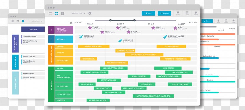 Technology Roadmap Gantt Chart Project Management Information - Multimedia Transparent PNG