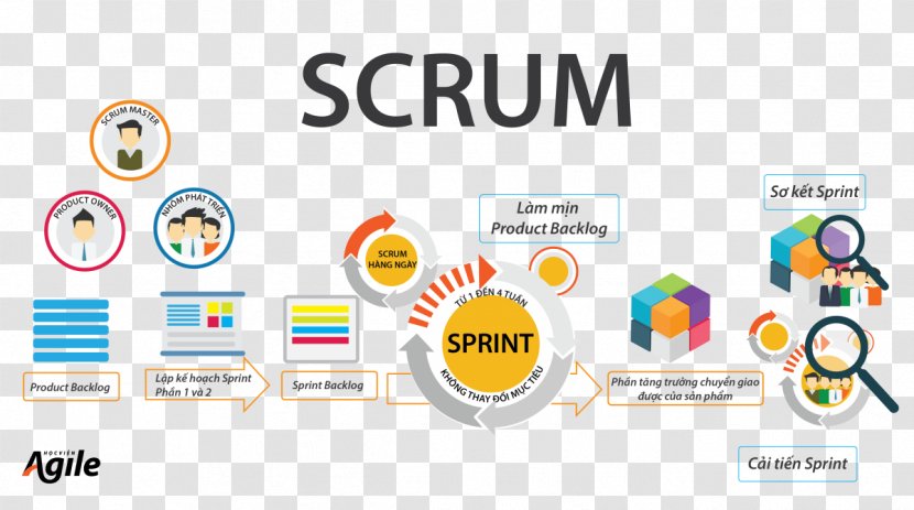 Scrum Agile Software Development Quy Trình Process - Project - Master Transparent PNG