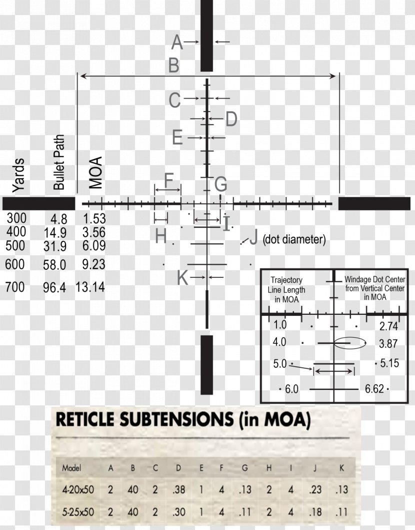 Telescopic Sight Reticle Burris Angle Varmint Hunting - Silhouette - High Power Lens Transparent PNG