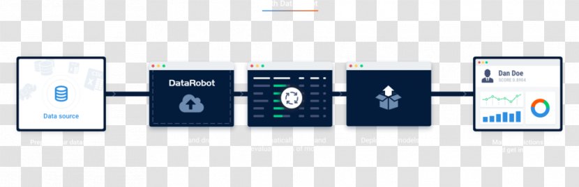 Artificial Intelligence Predictive Modelling Machine Learning Time Series Information - System - Datarobot Inc Transparent PNG