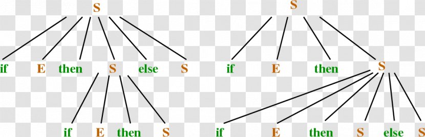 Line Angle - Triangle - Diagram Tree Transparent PNG