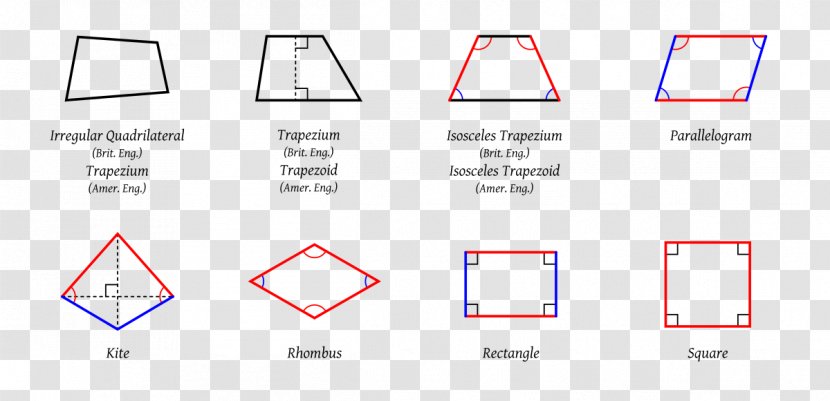Quadrilateral Shape Trapezoid Geometry Parallelogram - Geometric Shapes Transparent PNG