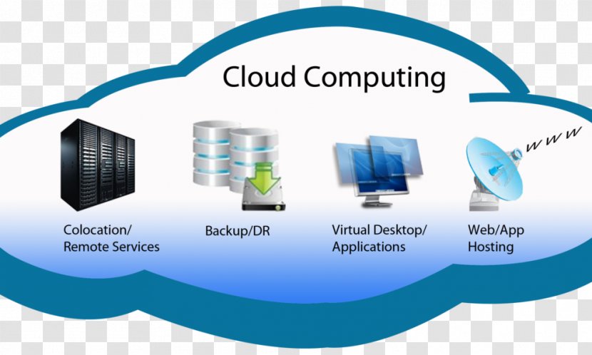 Cloud Computing Storage Internet Computer - Water - Technology Transparent PNG