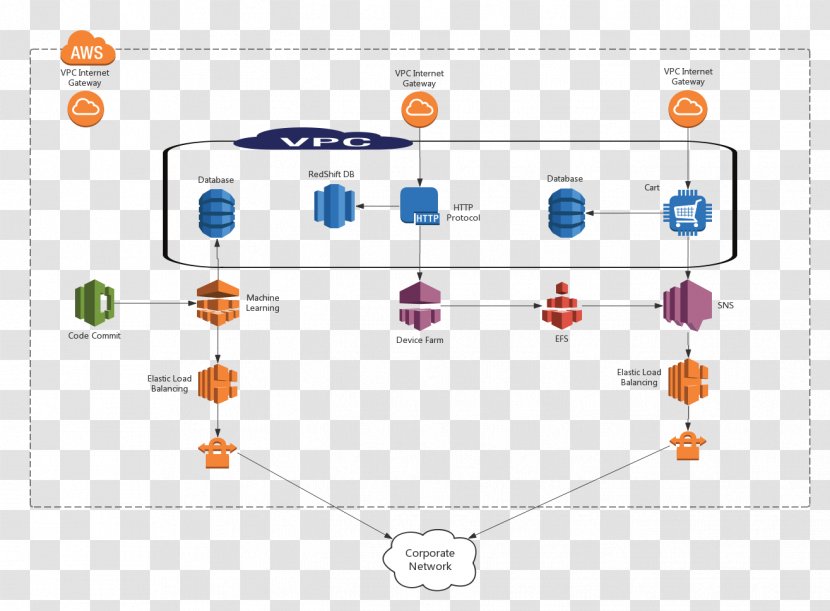 Network Topology Google Cloud Platform Diagram ProcessOn Computer - Chart Transparent PNG