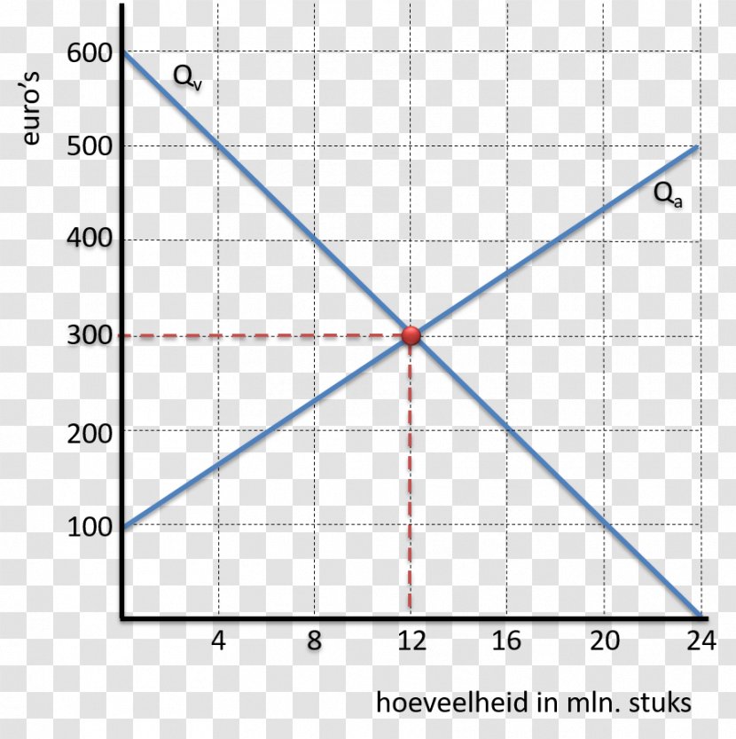 Triangle Economielokaal De Lijn Diagram - Text Transparent PNG