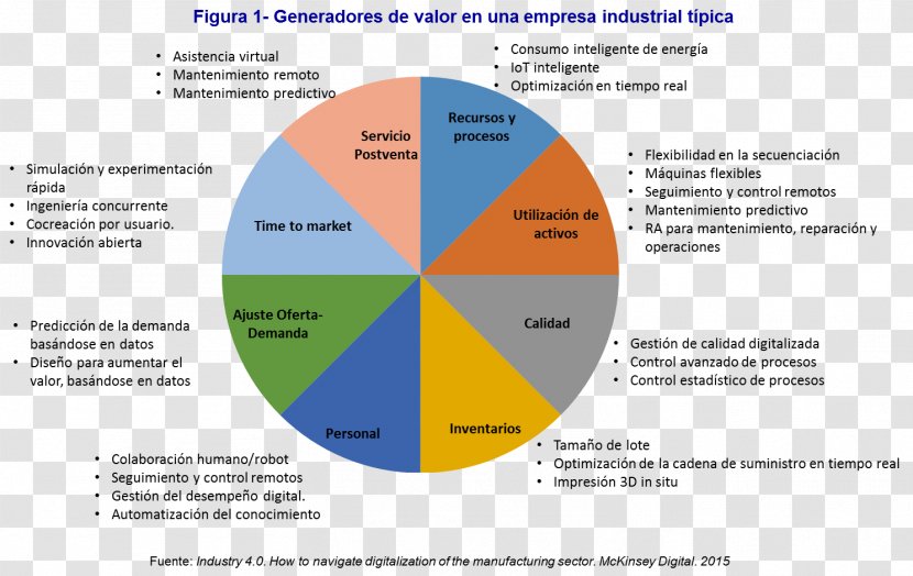 Efficiency Organization Industry System - Technology Transparent PNG