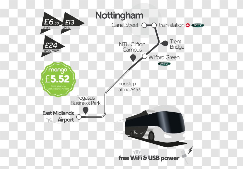 East Midlands Airport Nottingham Derby Leicester Bus - Multimedia Transparent PNG