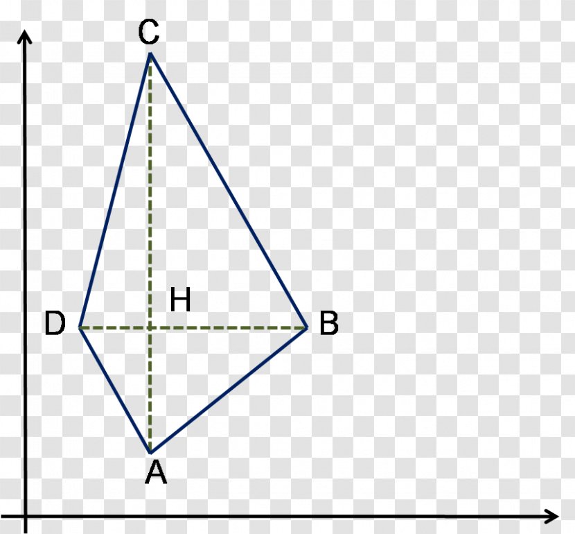 Triangle Quadrilateral Area Geometry - Parallelogram Transparent PNG