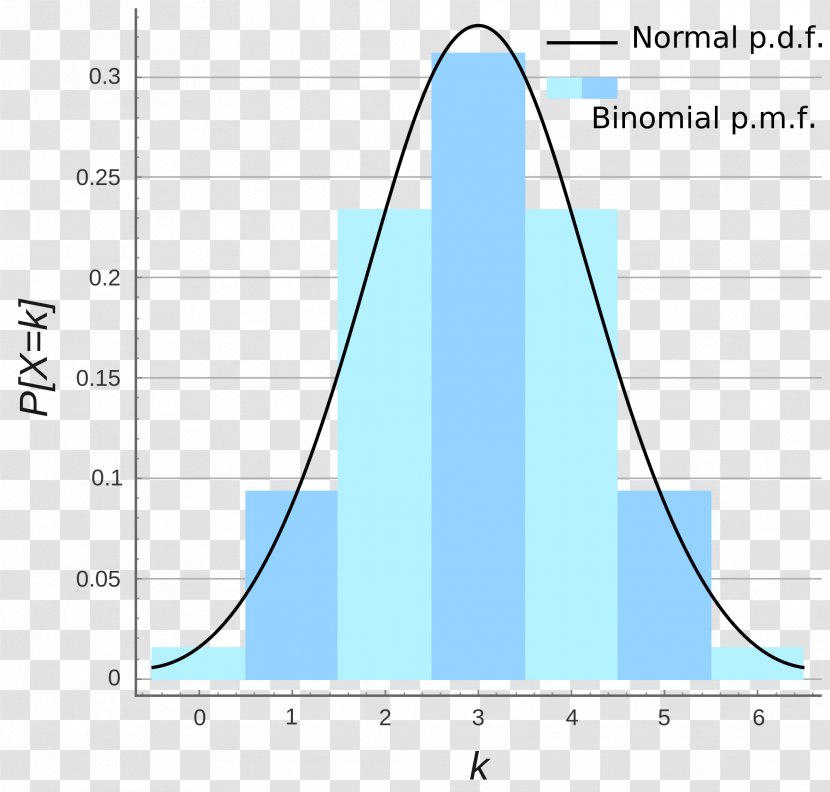 Binomial Distribution Normal Probability Poisson - Area - Black And Yellow Curve Transparent PNG