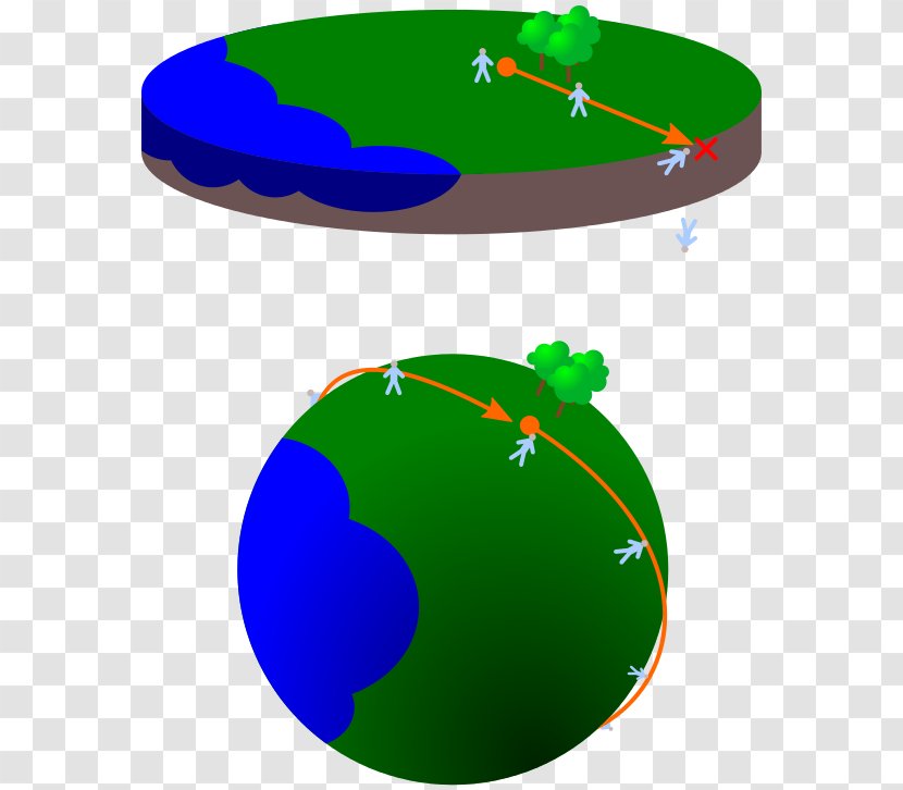 Flat Earth Falsifiability Theory Clip Art - Planet Transparent PNG