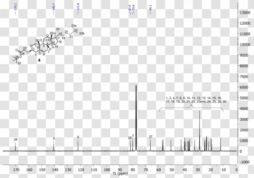 GSK3B Deuterated Chloroform Glycogen Synthase Kinase Serine/threonine-specific Protein Insulin Signal Transduction Pathway - Silhouette - Nmr Tube Transparent PNG