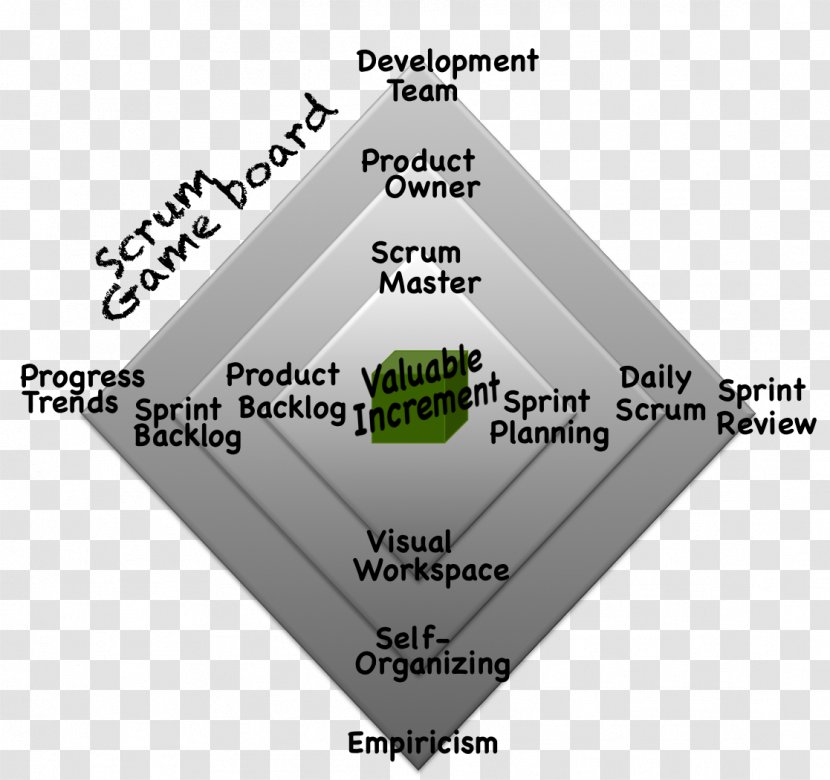 Scrum Computer Software Agile Development Framework - Implementation - Master Transparent PNG