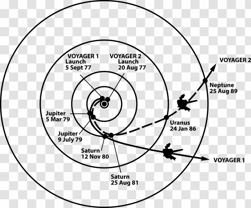 Voyager Program New Horizons 1 Gravity Assist Trajectory - Tree - Nasa Transparent PNG