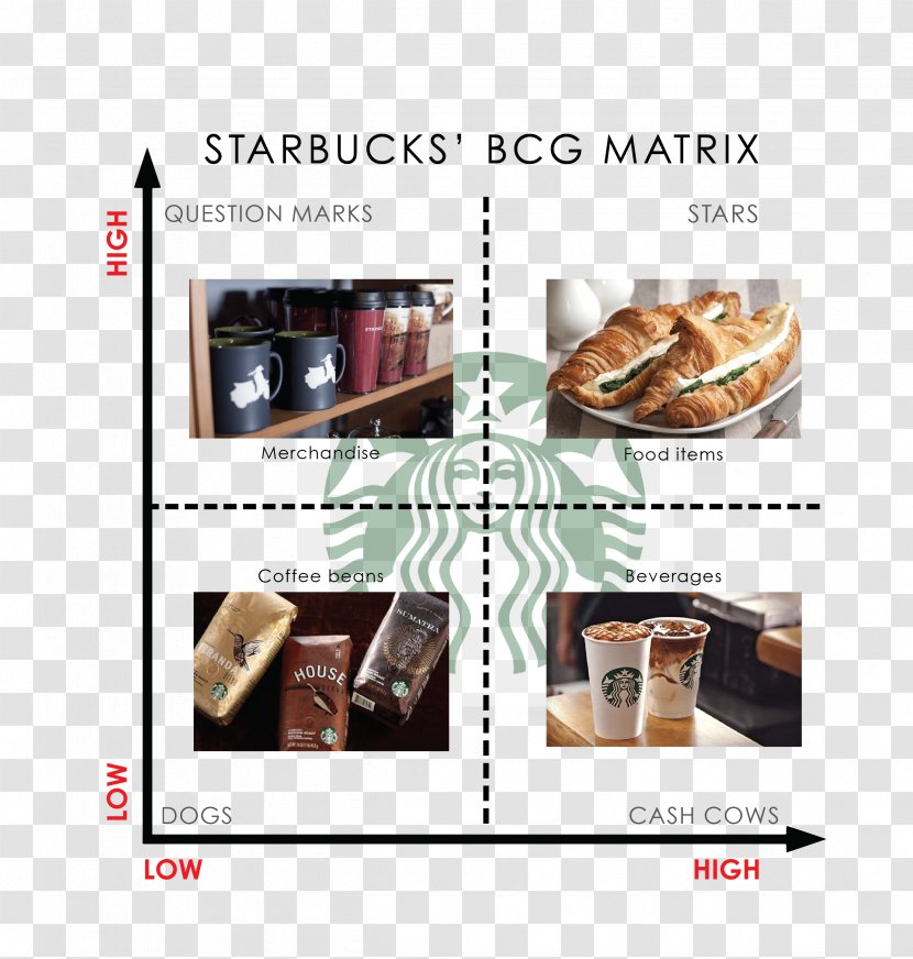 Growth–share Matrix Boston Consulting Group SWOT Analysis Starbucks - Cash Cow Transparent PNG