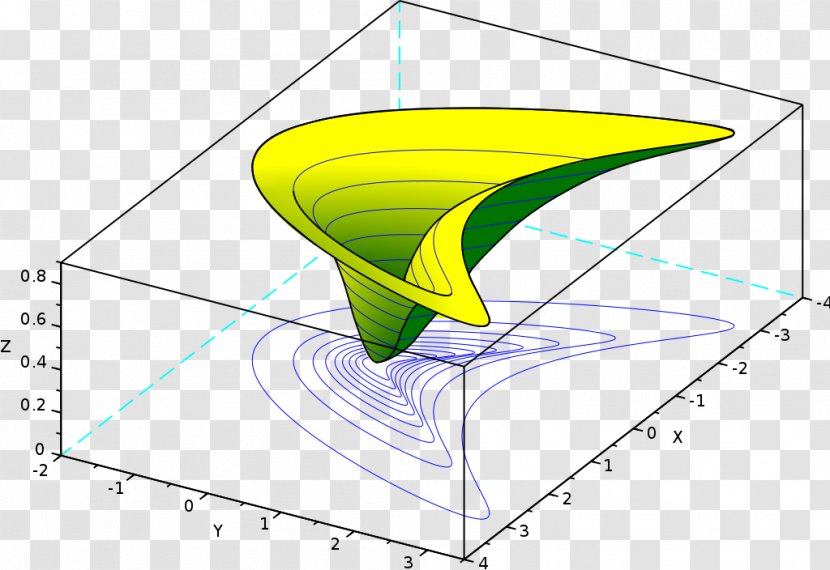 Mathematical Optimization Angle Mathematics Nonlinear Programming Rosenbrock Function - Diagram Transparent PNG