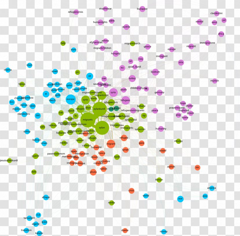 Social Media Hashtag 2015 Charlie Hebdo Magazine Shooting Twitter Gephi - Yellow Transparent PNG