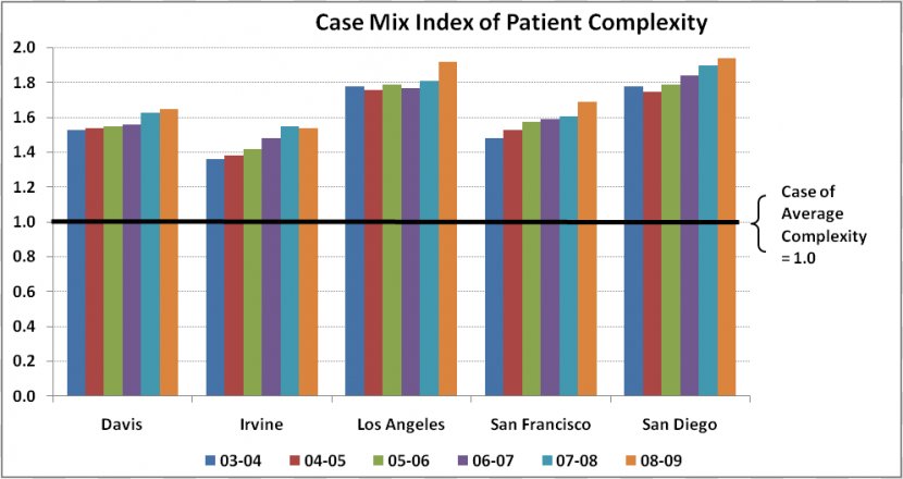 Case Mix Index Hospital Patient - Sick Patients Pictures Transparent PNG