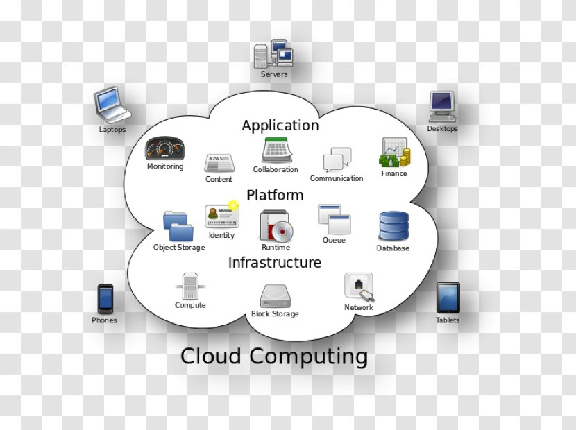 Cloud Computing Architecture Storage Information Technology - Organization Transparent PNG