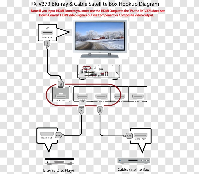 Blu-ray Disc Wiring Diagram Yamaha Corporation Television - Cable Wall Hooks Transparent PNG