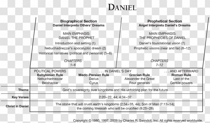 Book Of Daniel Bible Old Testament Zechariah Numbers Transparent PNG