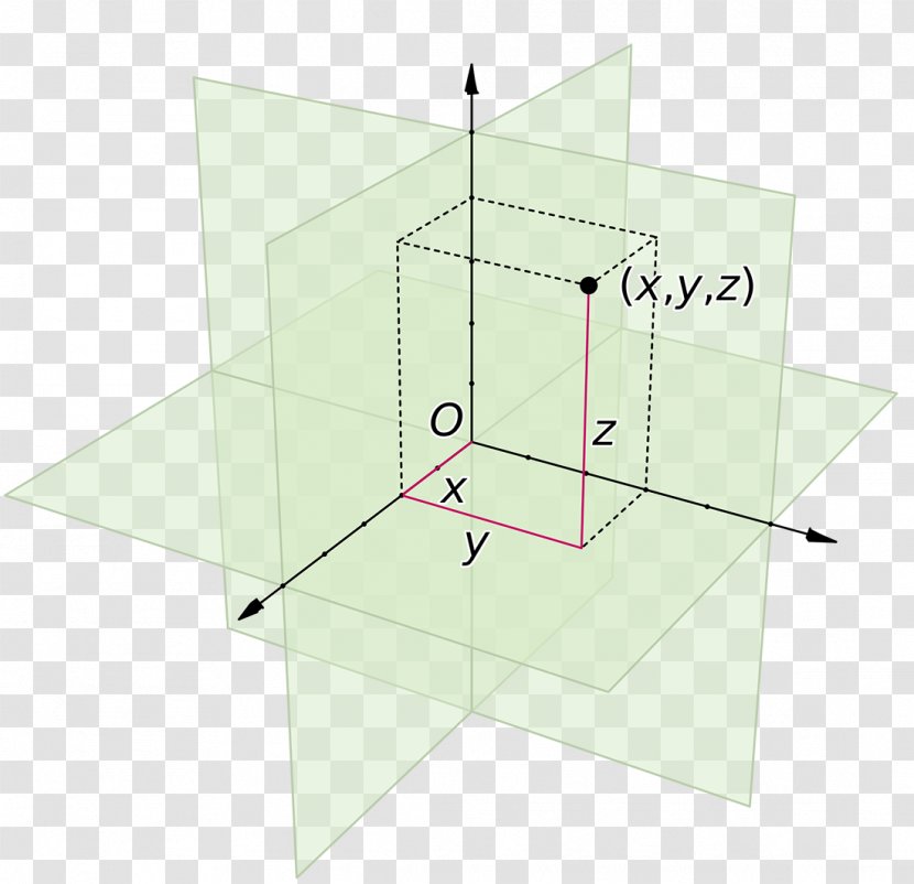 Cartesian Coordinate System Three-dimensional Space Euclidean - Manifold - Rectangular Transparent PNG