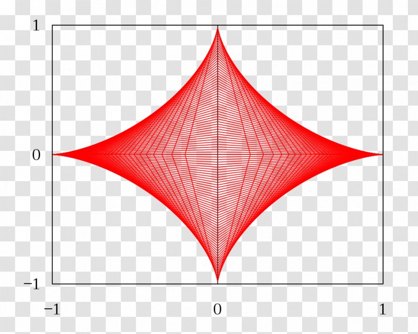 Triangle Line Point - Symmetry - Envelope Transparent PNG