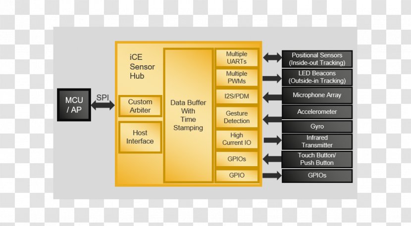 Brand Computer Software - Yellow - Design Transparent PNG