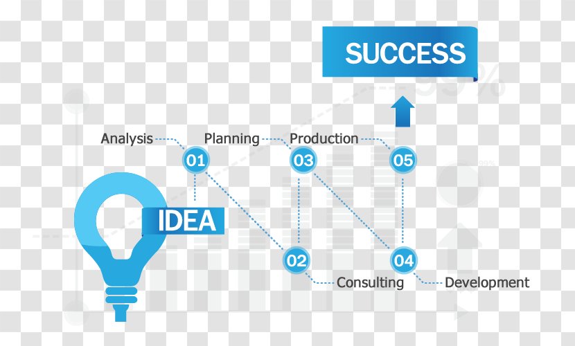 Flowchart Diagram Technology Infographic - Business Transparent PNG