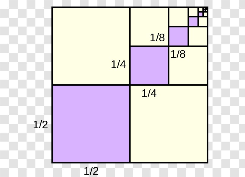 The Quadrature Of Parabola Geometric Series Mathematics Geometry - Text Transparent PNG