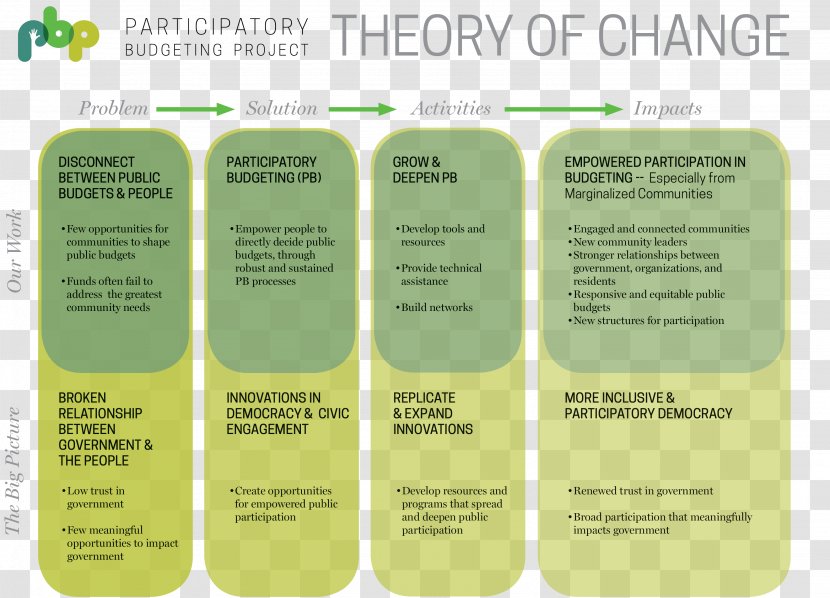 Brand Font - Participatory Budgeting - Design Transparent PNG