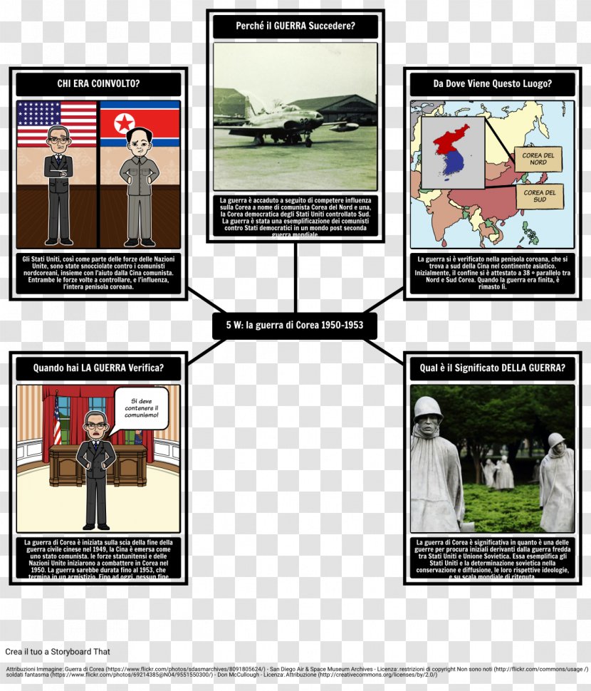 Cold War Korean Soviet Union Cuban Missile Crisis - Display Advertising Transparent PNG