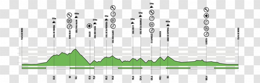 Mallorca 312 Majorca 225 Package Tour Cycling - 2019 Transparent PNG