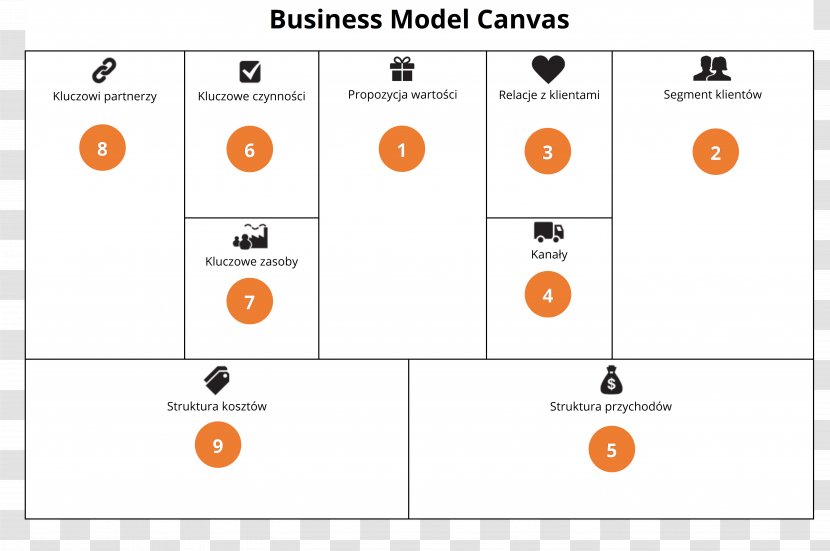 Business Model Canvas Organizational Structure Corporate Group - Furniture Transparent PNG