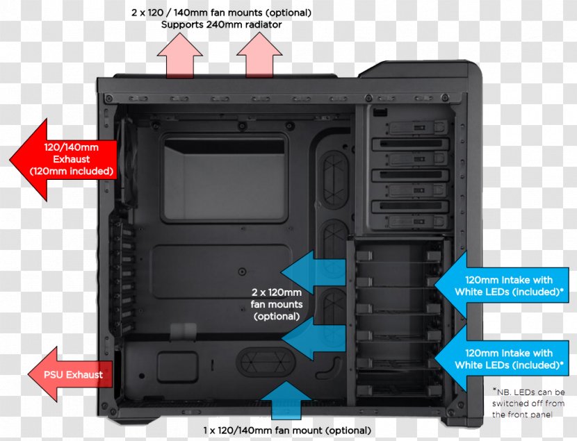 Computer Cases & Housings Power Supply Unit Corsair Components Gaming Personal - Homebuilt - Clutter Transparent PNG