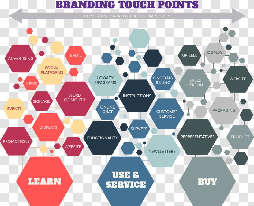 Touchpoint Employer Branding Business Marketing Transparent PNG