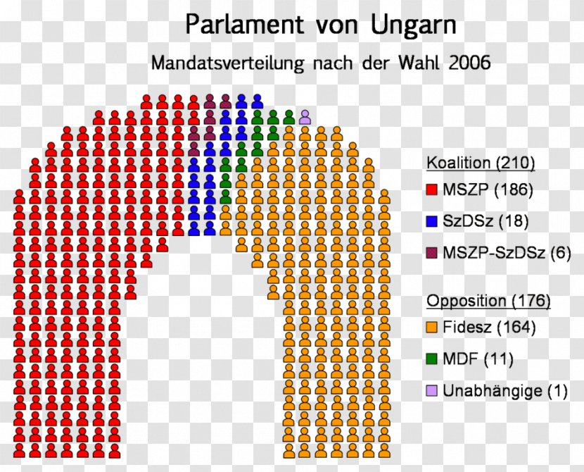 Politics Of Hungary Wikipedia Wikiwand Wikimedia Foundation - Click Movie 2006 Transparent PNG