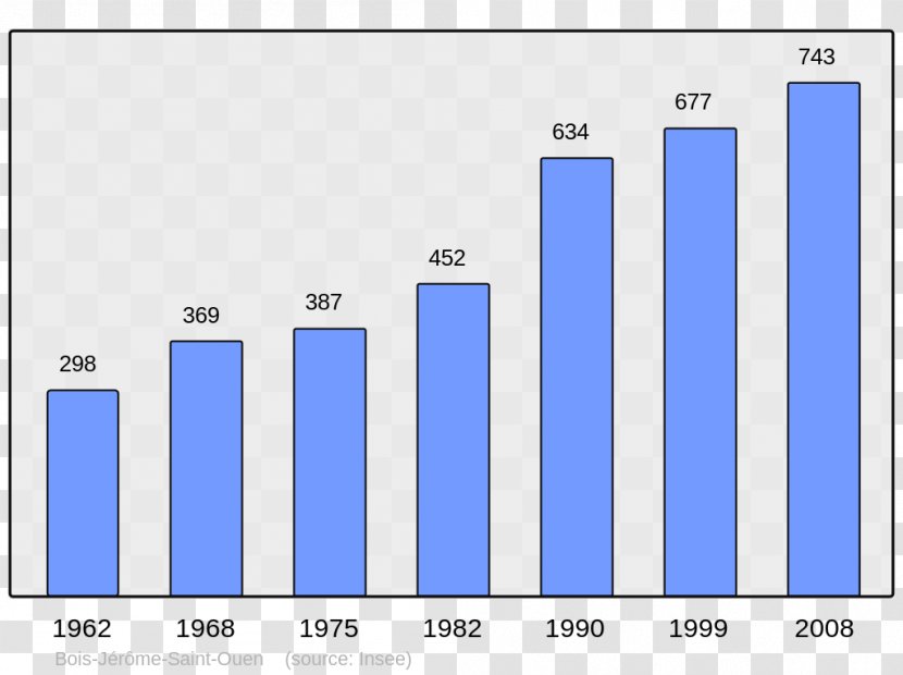 Anglet Ascain Arcangues Arbonne Catholic Encyclopedia - Wikipedia - Vejle Municipality Transparent PNG