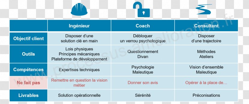 Consultant Coaching Consulting Firm Engineer Vocable - Technology - Moque Transparent PNG