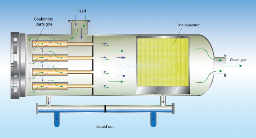 Separator Barrel Gas Separation Process Liquid - Scrubber Transparent PNG