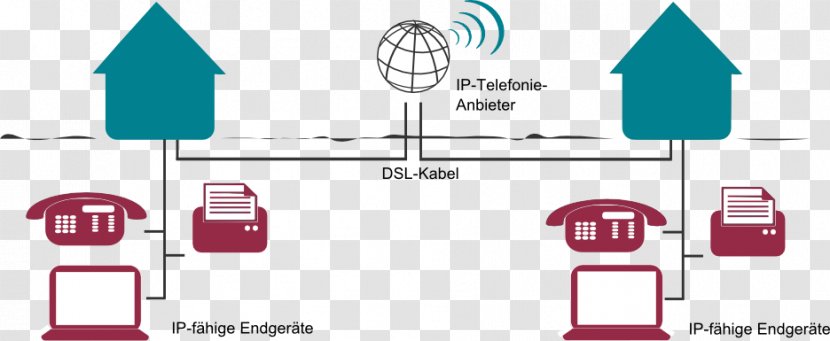 Voice Over IP Public Switched Telephone Network Integrated Services Digital Phishing Deutsche Telekom - Brand Transparent PNG