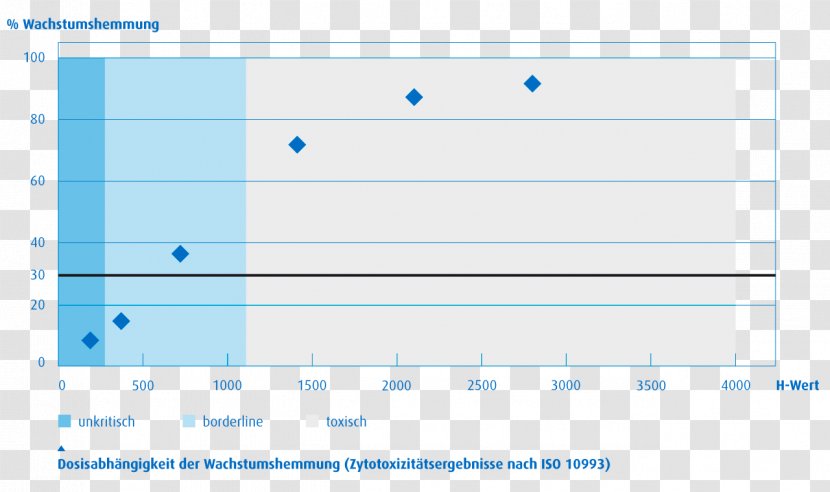 Screenshot Line Web Analytics Point Angle - Silhouette Transparent PNG