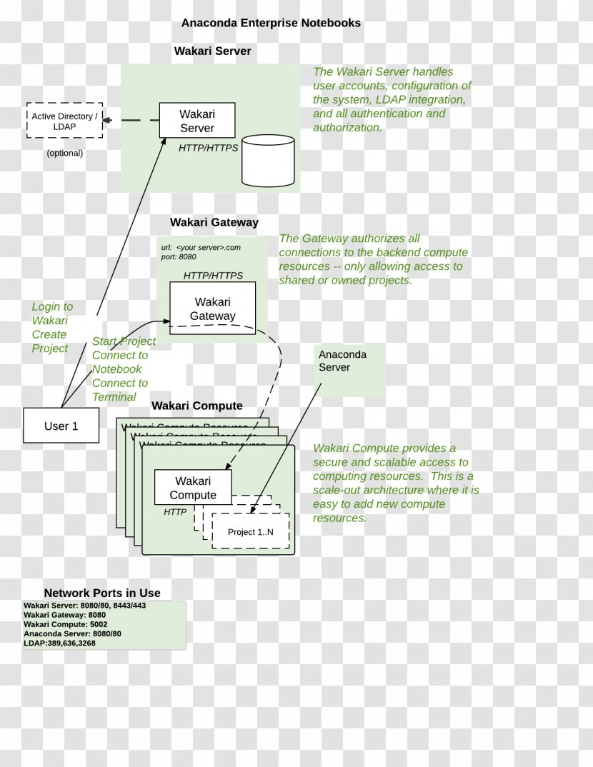 Paper Line Angle - Plan - Anaconda Transparent PNG