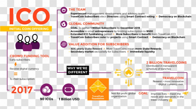 Initial Coin Offering Mandarin Chinese Crowdfunding Web Page - Area - Infographic Square Transparent PNG