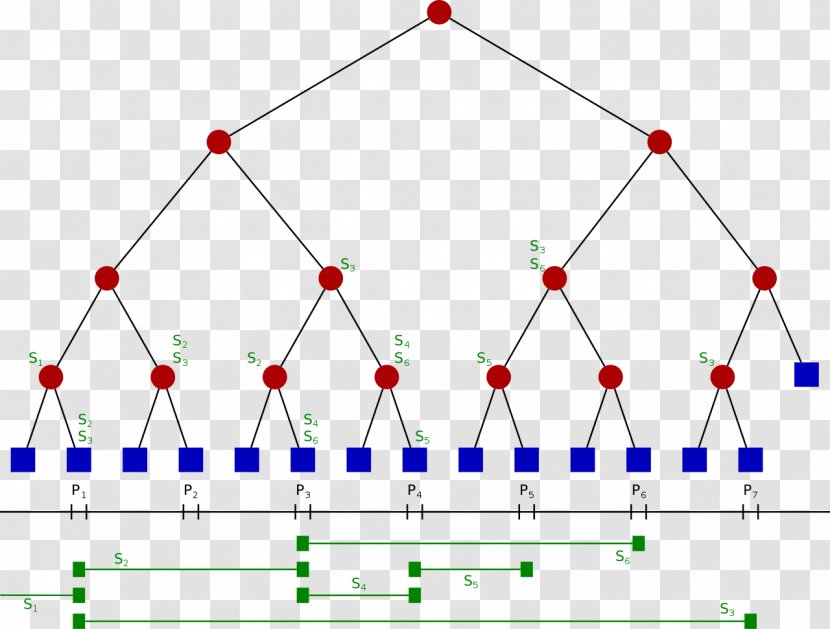 Computer Science Segment Tree Line Data Structure - Plot Transparent PNG