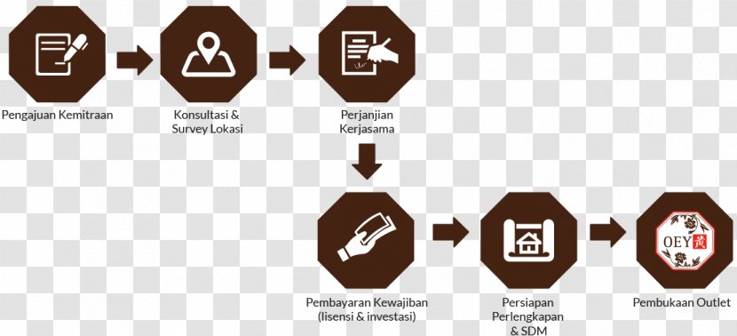 Cafe Kopi Oey Coffee Hokkien Tiam Transparent PNG