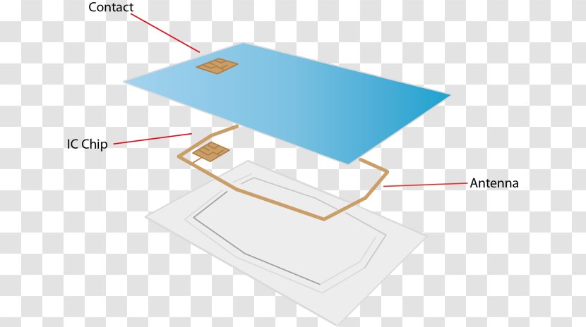 Contactless Smart Card MIFARE Payment Near-field Communication - Emv - Pvc Transparent PNG