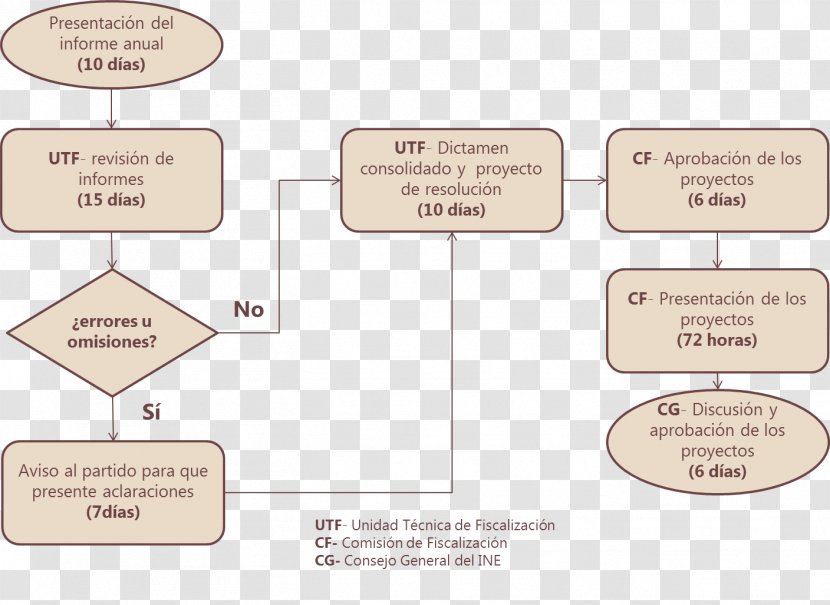 Line Material Pattern Transparent PNG